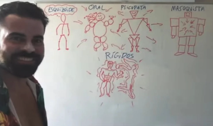 Whiteboard with red drawings showing body types and character analysis
